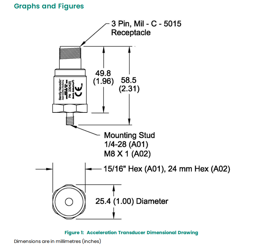 330400 and 330425 (5) 330400 and 330425 (5)