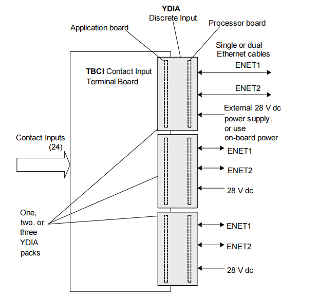 IS220YDIAS1A (5) IS220YDIAS1A (5)