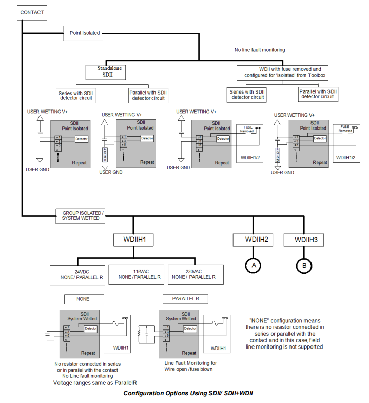 IS200SDIIH1A (5) IS200SDIIH1A (5)
