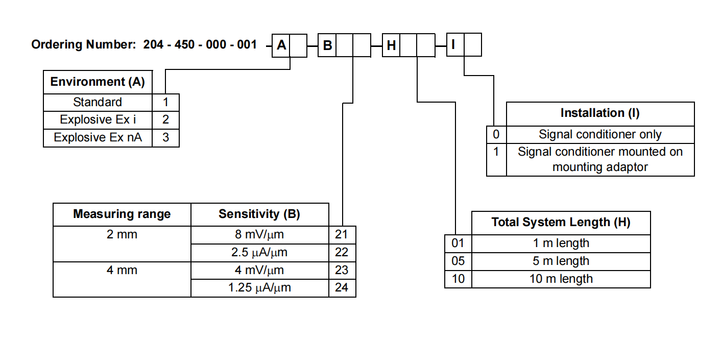 IQS450 204-450-000-001 (3) IQS450 204-450-000-001 (3)