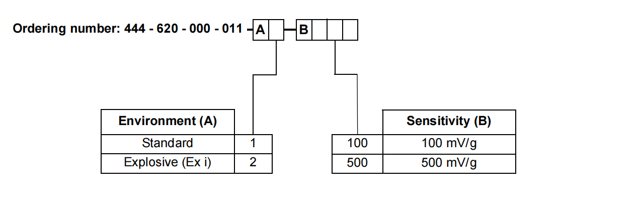 CE620(2)