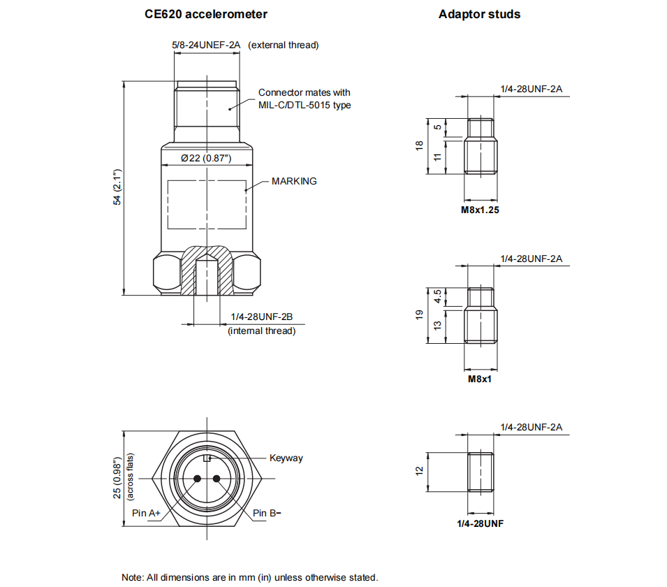 CE620