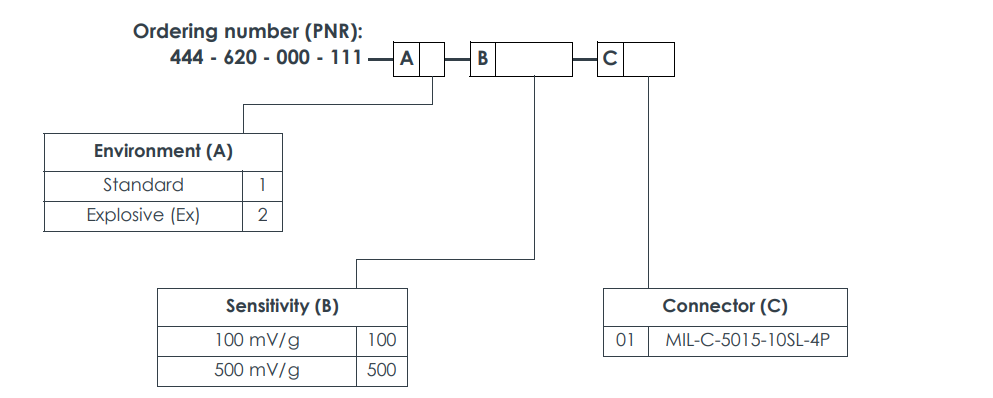 CE620 444‑620‑000‑111（2）