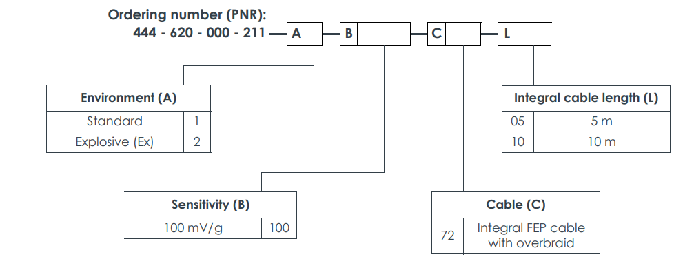 CE620 444‑620‑000‑211（2）